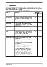 Preview for 61 page of FlameStop VESDA-E VEP-A00-1P Product Manual