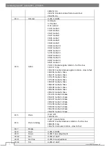 Preview for 6 page of Flash 2x Moving Head 7R User Manual