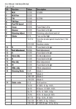 Preview for 16 page of Flash 7X40W BIG EYE PRO User Manual