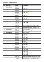 Preview for 14 page of Flash 8R BEAM User Manual