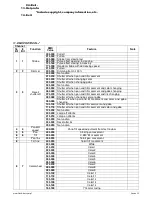 Preview for 15 page of Flash BEAM MOVING LIGHT User Manual