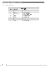 Preview for 6 page of Flash F7000050 User Manual