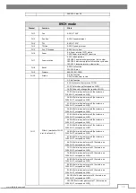 Preview for 17 page of Flash F7100102 User Manual