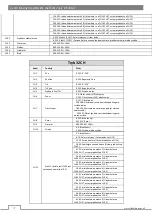 Preview for 28 page of Flash F7100102 User Manual