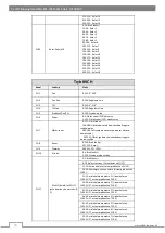 Preview for 36 page of Flash F7100102 User Manual