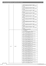 Preview for 38 page of Flash F7100102 User Manual