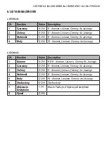 Preview for 9 page of Flash F7100330 User Manual