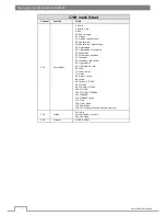 Preview for 8 page of Flash FL-232 BEAM 7R Manual