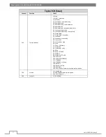 Preview for 18 page of Flash FL-232 BEAM 7R Manual