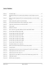 Preview for 7 page of FLENDER ELPEX-S Assembly And Operating Instructions Manual