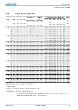 Preview for 67 page of FLENDER ELPEX-S Assembly And Operating Instructions Manual