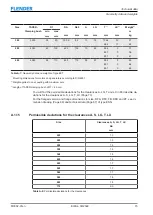 Preview for 73 page of FLENDER ELPEX-S Assembly And Operating Instructions Manual