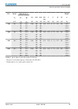 Preview for 65 page of FLENDER RUPEX Assembly And Operating Instructions Manual