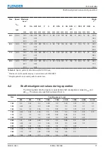 Preview for 71 page of FLENDER RUPEX Assembly And Operating Instructions Manual