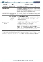 Preview for 46 page of FLETCHER Alfamacchine U400 Instruction Manual