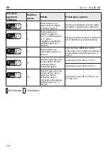 Preview for 170 page of Flex 520756 Original Operating Instructions