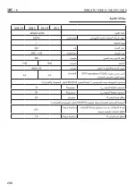 Preview for 296 page of Flex GE 5 Original Operating Instructions