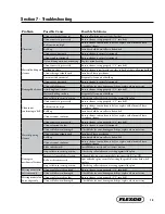 Preview for 21 page of Flexco U-Type Secondary Cleaner Installation, Operation And Maintenance Manual