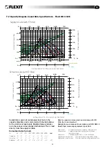 Preview for 13 page of Flexit L12 X Operating Instructions Manual