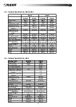 Preview for 19 page of Flexit L12 X Operating Instructions Manual