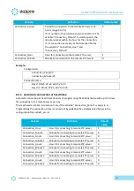 Preview for 25 page of Flexitron WebdynPulse WG0510-A01 Manual