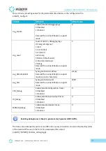 Preview for 45 page of Flexitron WebdynPulse WG0510-A01 Manual