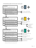 Preview for 19 page of Flexlock Invisible Manual