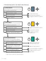 Preview for 34 page of Flexlock Invisible Manual