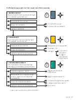 Preview for 35 page of Flexlock Invisible Manual