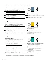 Preview for 50 page of Flexlock Invisible Manual