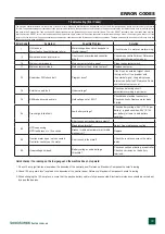 Preview for 30 page of Flextool TUFFTRUK EB500 Operating Instructions Manual