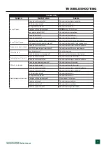 Preview for 31 page of Flextool TUFFTRUK EB500 Operating Instructions Manual