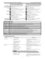 Preview for 10 page of Flexzilla FXS07V080V1 Operating, Service And Warranty Manual