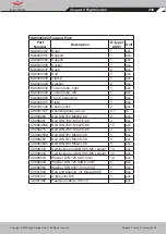 Preview for 256 page of FLIGHT DESIGN CTSW Parts And Assembly Manual