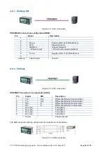 Preview for 26 page of Flintec FT-112 Technical Manual