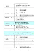 Preview for 66 page of Flintec FT-112 Technical Manual