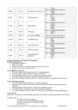 Preview for 126 page of Flintec FT-112 Technical Manual