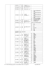 Preview for 154 page of Flintec FT-112 Technical Manual