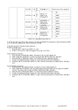 Preview for 165 page of Flintec FT-112 Technical Manual