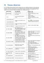 Preview for 167 page of Flintec FT-112 Technical Manual