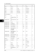 Preview for 320 page of FLIR B6 series User Manual