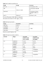 Preview for 25 page of FLIR DM92 User Manual