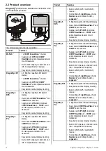 Preview for 16 page of FLIR E70290 Installation & Operation Instructions