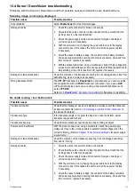 Preview for 117 page of FLIR E70290 Installation & Operation Instructions