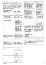 Preview for 119 page of FLIR E70290 Installation & Operation Instructions