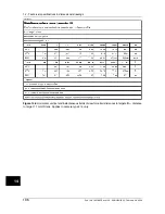 Preview for 120 page of FLIR ThermaCAM B2 User Manual