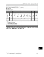 Preview for 121 page of FLIR ThermaCAM B2 User Manual