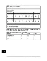 Preview for 134 page of FLIR ThermaCAM B2 User Manual