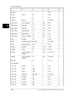 Preview for 170 page of FLIR ThermaCAM B2 User Manual