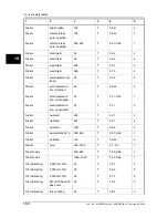 Preview for 174 page of FLIR ThermaCAM B2 User Manual